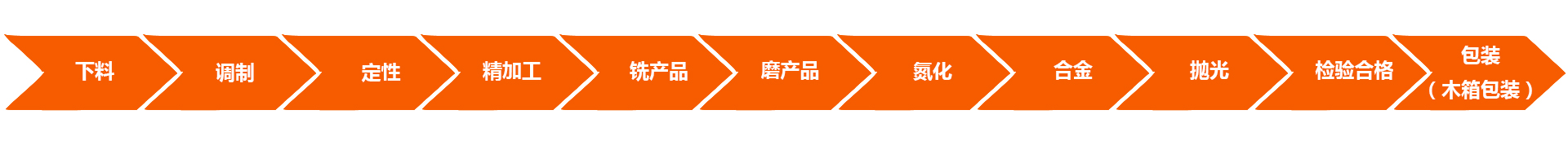 舟山市微波螺杆机械有限公司